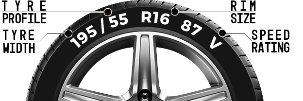 Tyre size image - Tyres Abingdon - Order Tyres Online